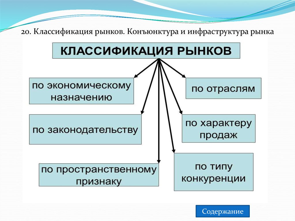 Экономическое назначение предприятия. Классификация рынков. Рыночная инфраструктура.. Классификация рынков по экономическому назначению. Классификация рынков по пространственному признаку. Классификация экономических учений.