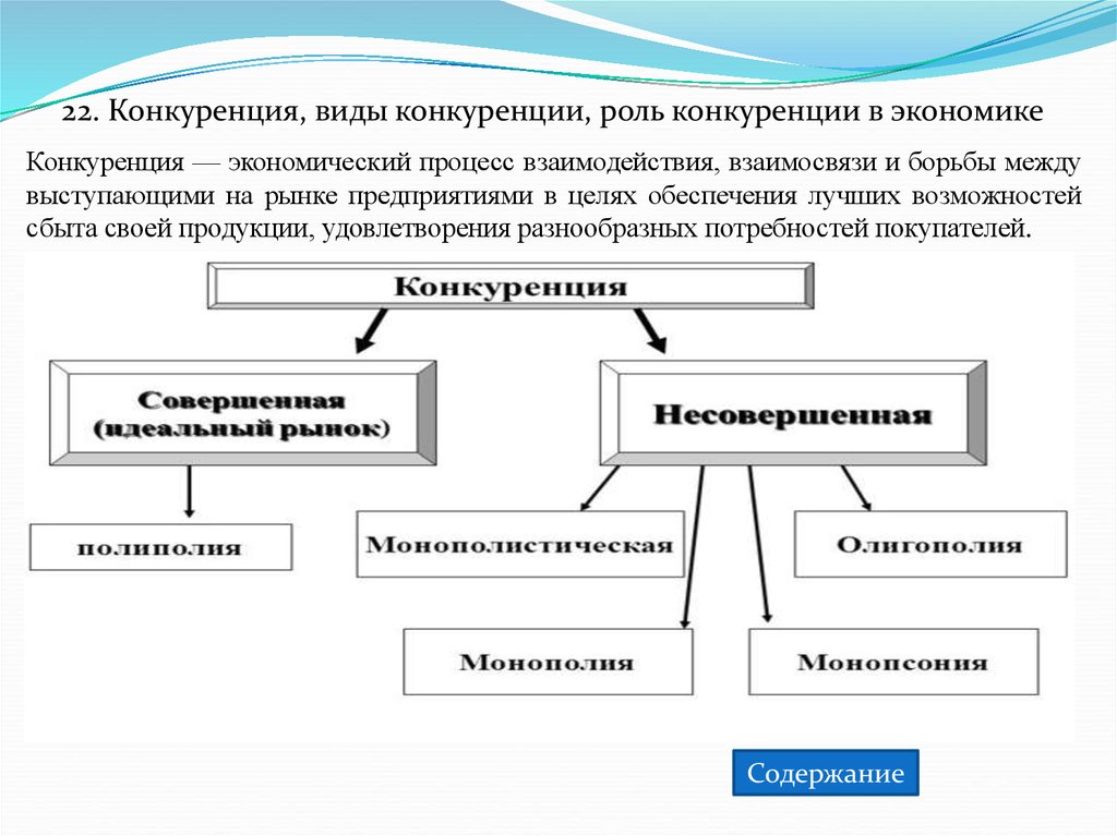 Действующая конкуренция. Тип конкуренции в России. Тест по экономике виды конкуренции.