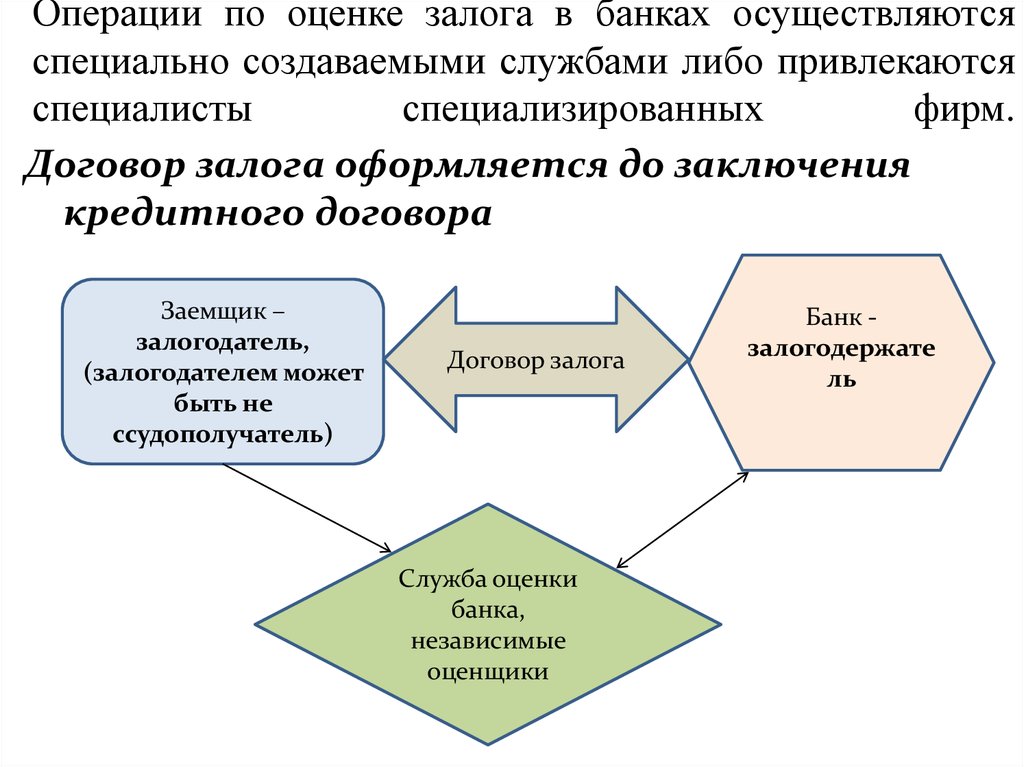 Исполнение банковских операций