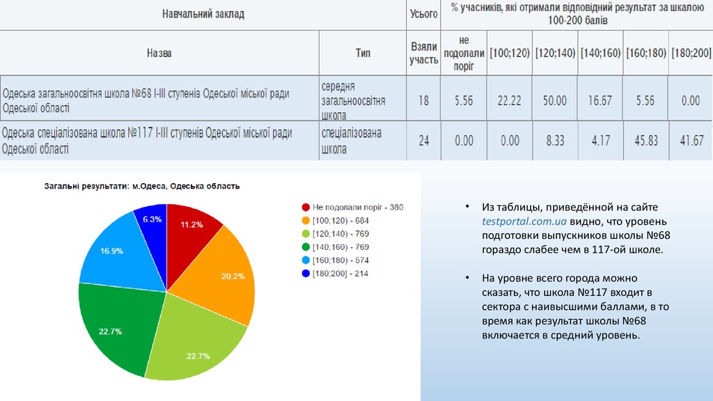 Шкала результатов. Крненлин шкала результатов. Testportal.