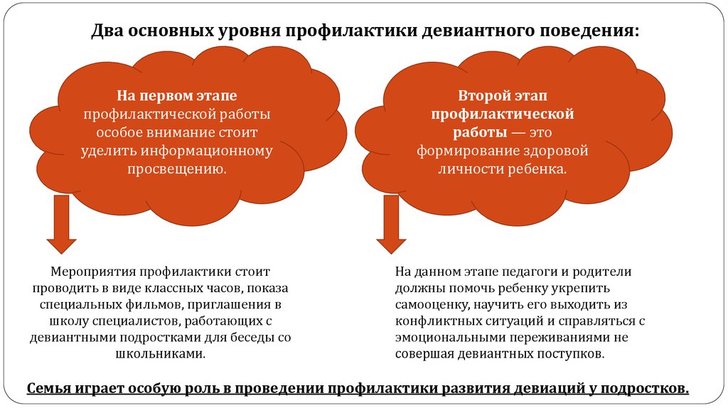 Условия профилактики. Психолого-педагогическая профилактика девиантного поведения. Уровни профилактики девиантного поведения. Уровни профилактической работы. Условия профилактики это.