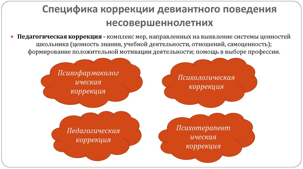 Профилактика девиантного поведения тест