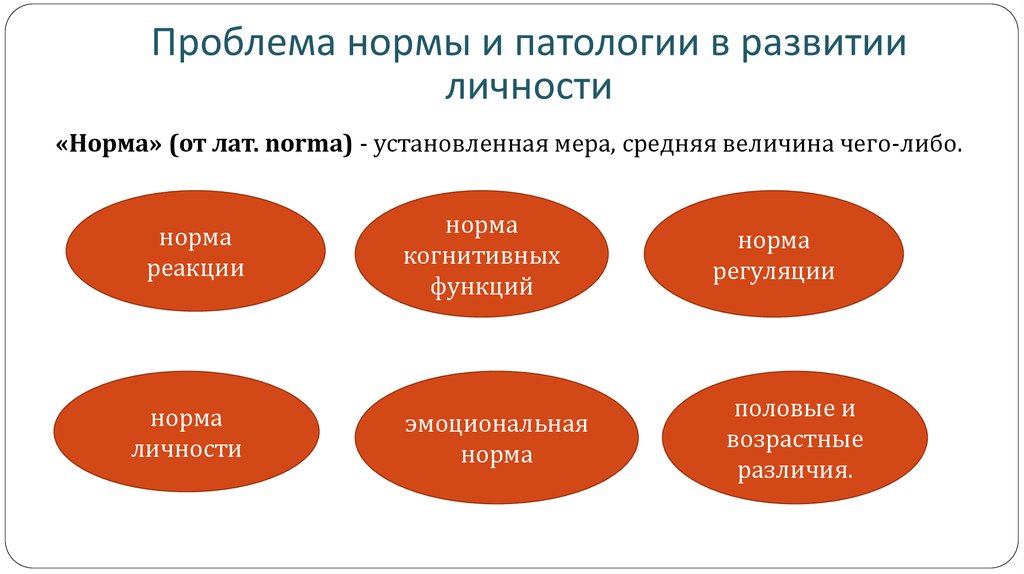 Нормы и отклонения в развитии человека презентация