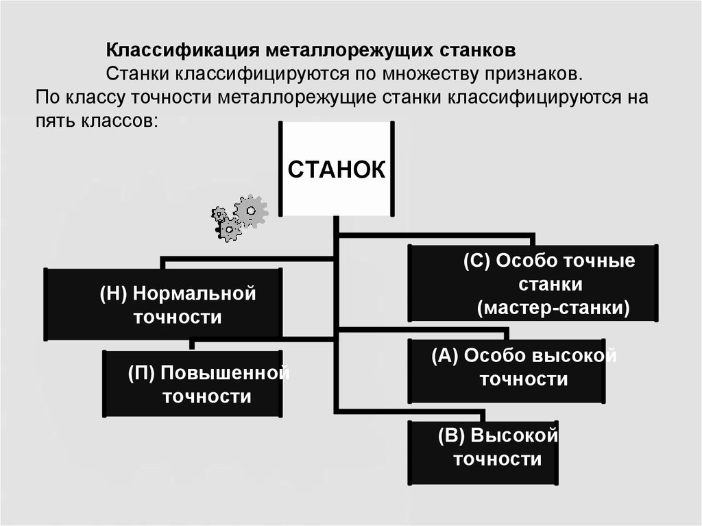 Классификация металлорежущих станков презентация