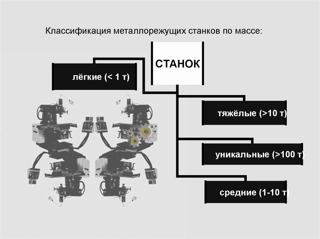 Классификация металлорежущих станков презентация