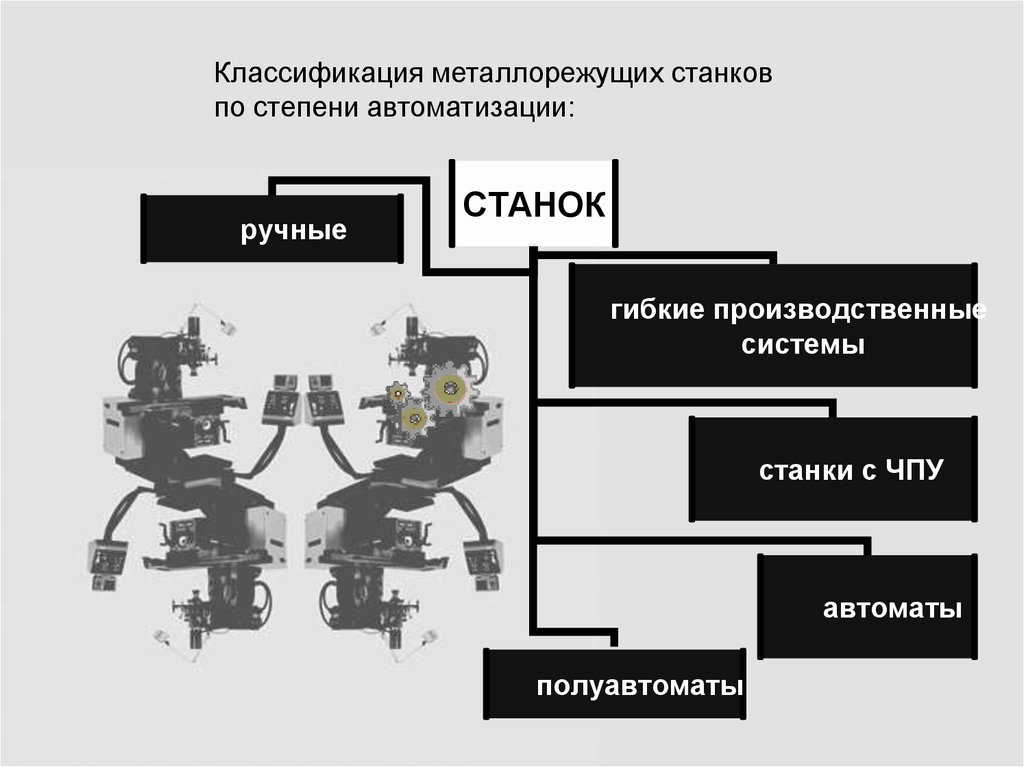 Классификация станков презентация