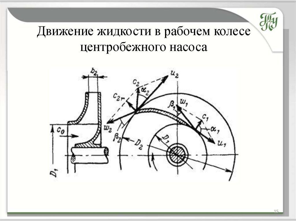 Диаметр рабочего колеса центробежного насоса