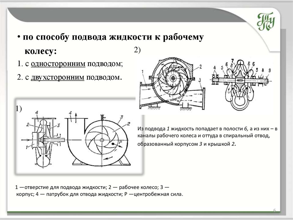 Схема лопастной насос