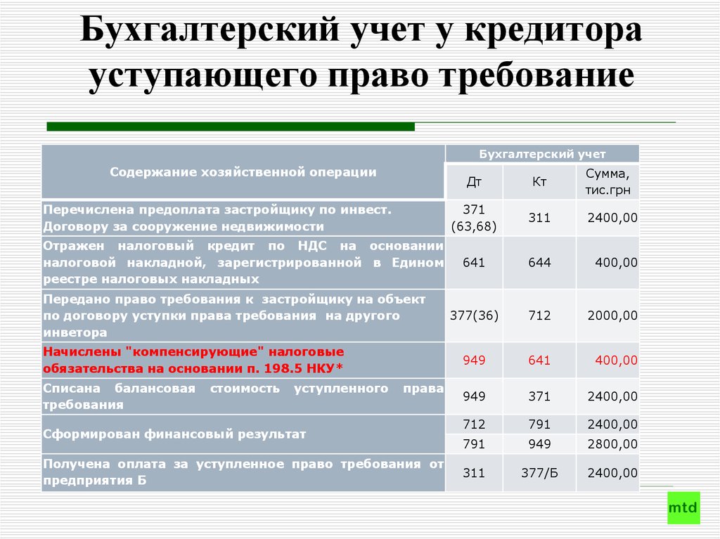 Требования к бухгалтерскому учету. Статус операции подтверждена бухгалтерией.