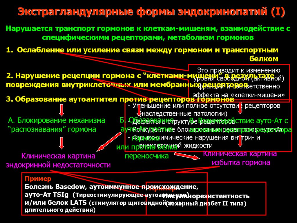 Эндокринопатия что это. Эндокринопатии патофизиология. Формы транспорта гормонов. Центральные механизмы эндокринопатий. Механизмы возникновения эндокринопатий.