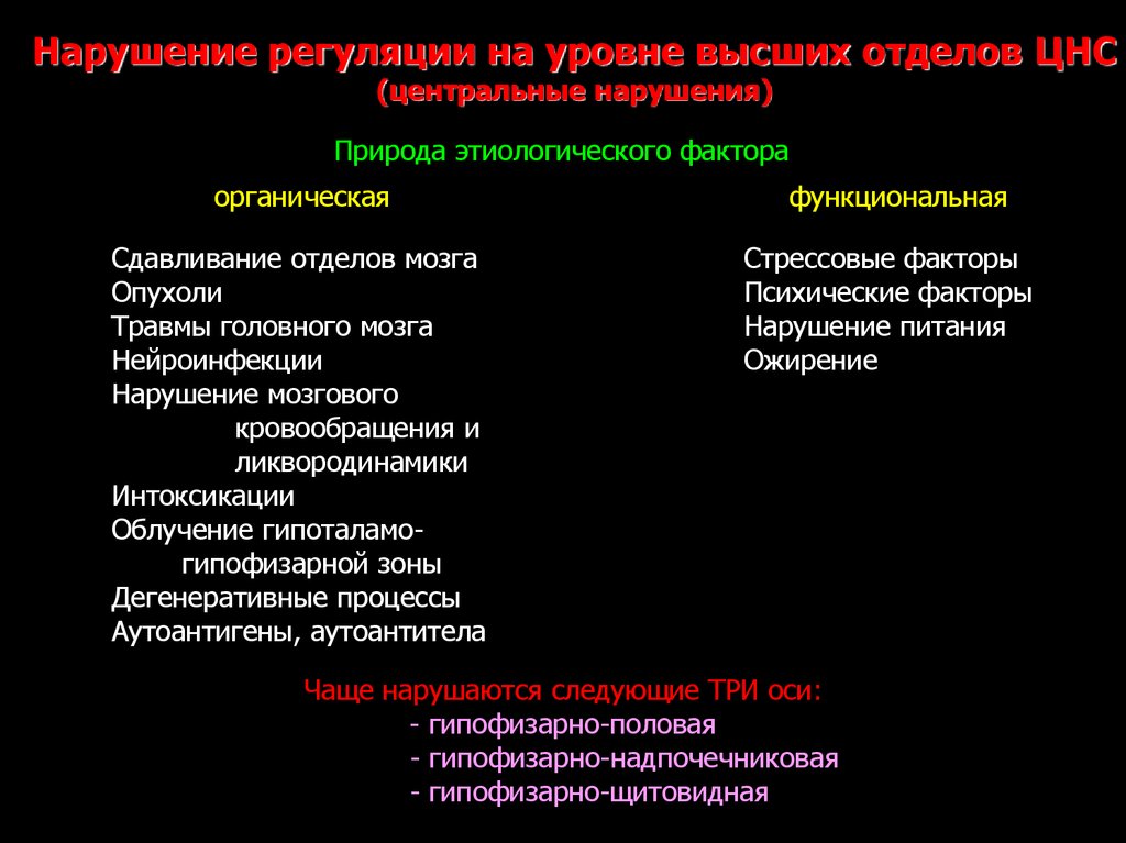 Функциональные нарушения это. Гипоталамо-гипофизарно-надпочечниковая ось. Патофизиология щитовидной железы презентация. Нарушение ликвородинамики. Органические и функциональные нарушения.