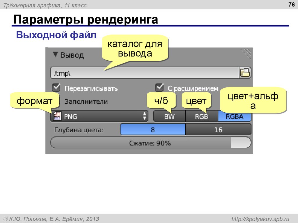 Сжатие цвета. Форматы трехмерной графики. Форматы файлов трехмерной графики.
