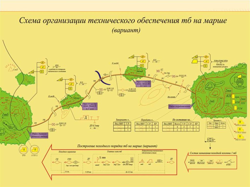 Районы и рубежи назначаемые на марше их характеристика схема