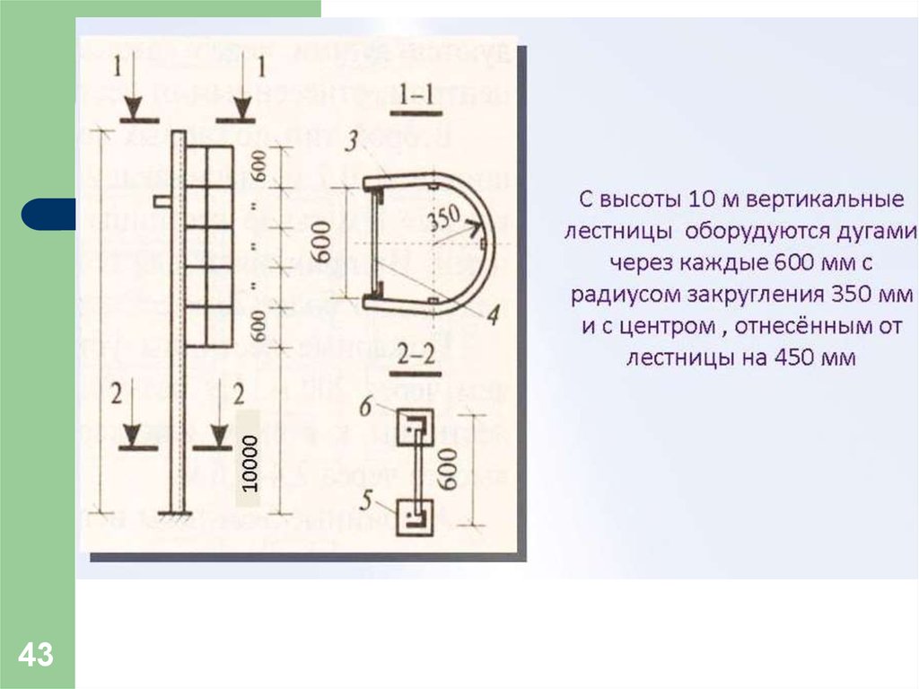 Высота вертикального