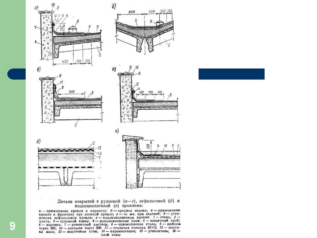 Толщина рулонной кровли. Состав покрытия плоской кровли чертеж. Состав плоской кровли чертеж. Конструкция плоской кровли чертеж.