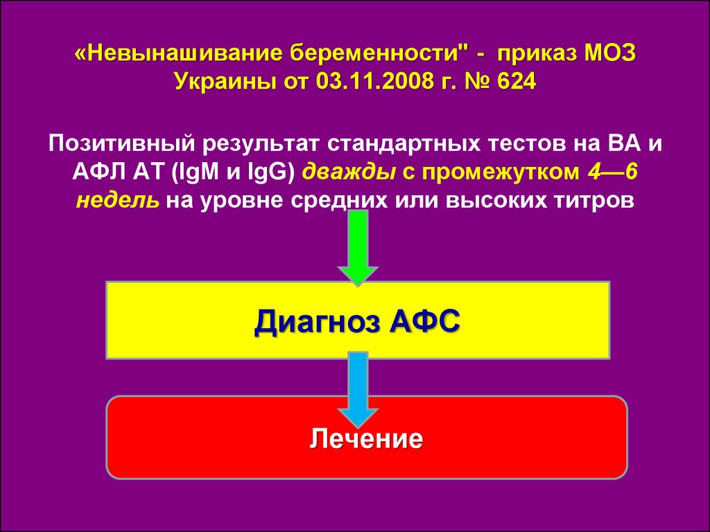 Приказ 624. Приказ 624 от 11. АФС Гармония. Антифосфолипидная сотня IGG. Маршрут АФС.