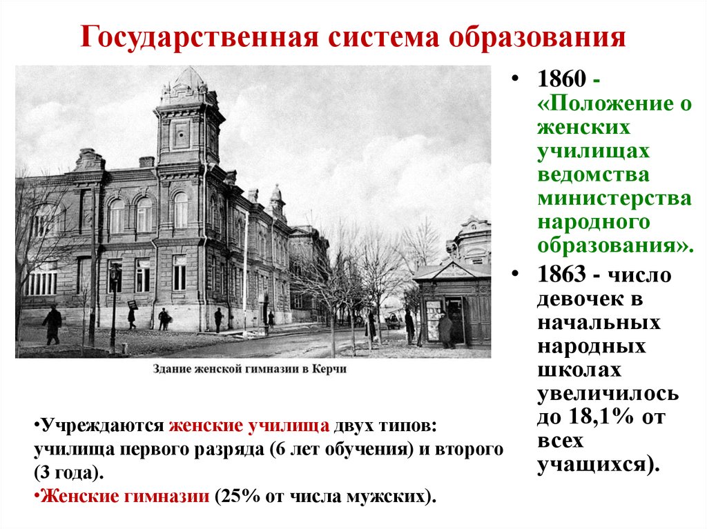 Образование в г александров. Государственная система народного образования 18 века. Положение о женских училищах 1860. Положение о народных училищах. Положение о женских училищах ведомства народного Просвещения.