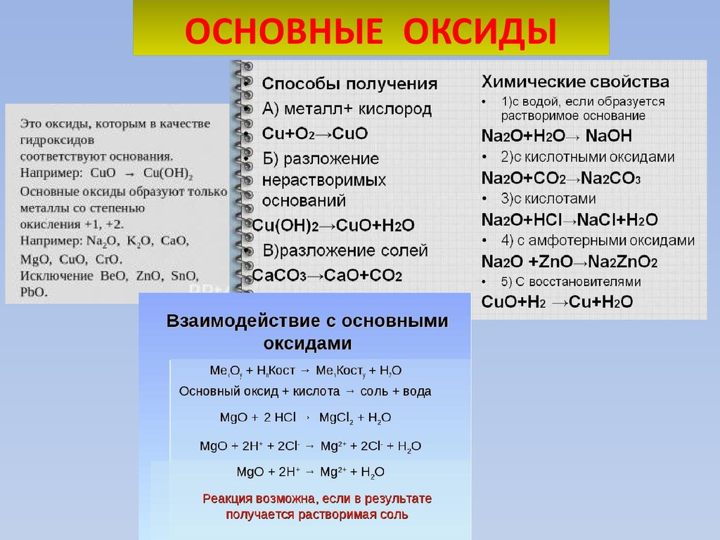 Выпишите основные оксиды и дайте им названия. Оксиды классификация и химические свойства. Химические свойства и способы получения основных оксидов. Химические свойства и способы получения оксидов 8 класс. Классификация химических соединений оксиды.