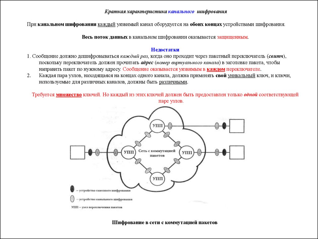 Ключ управления. Ключ шифрования. Единственный ключ используется в криптосистемах. Симметричное шифрование картинки.