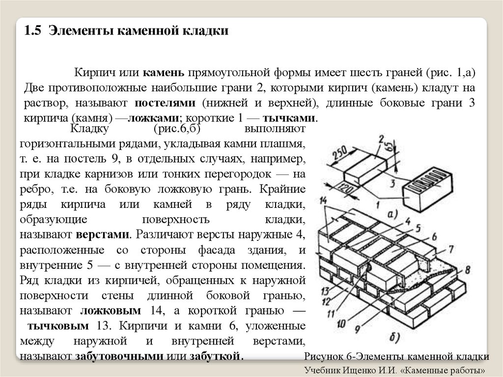 Ряд кладки. Элементы каменной кладки. Кладка наружной версты.