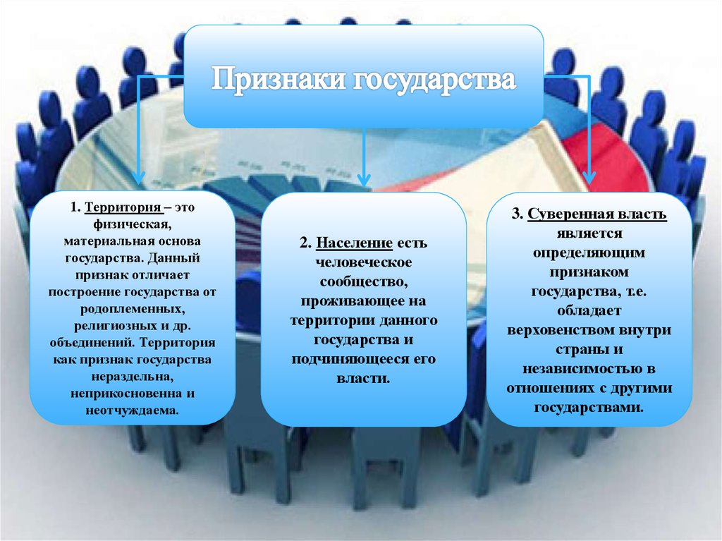 Данного государства. Материальная основа государства. Территория как признак государства. Сфера управления общественными процессами. Физическая власть.
