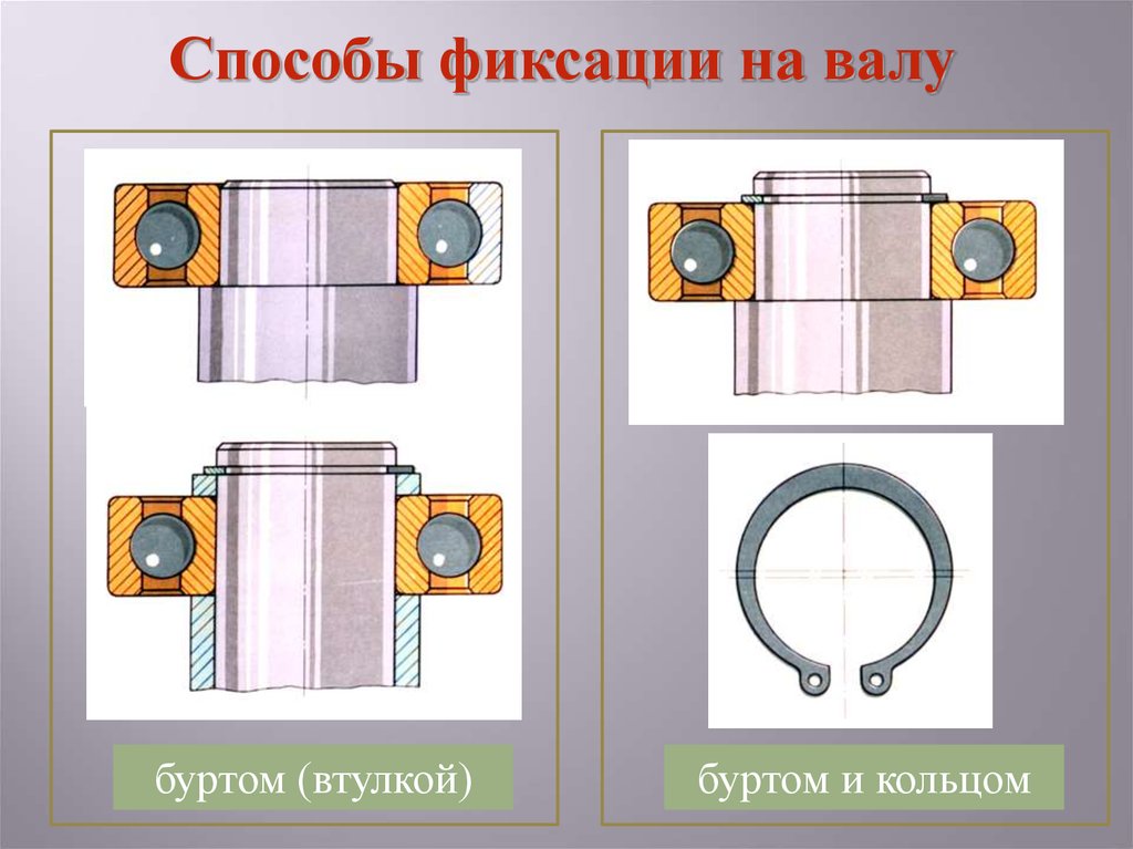 Расконсервация подшипников перед установкой