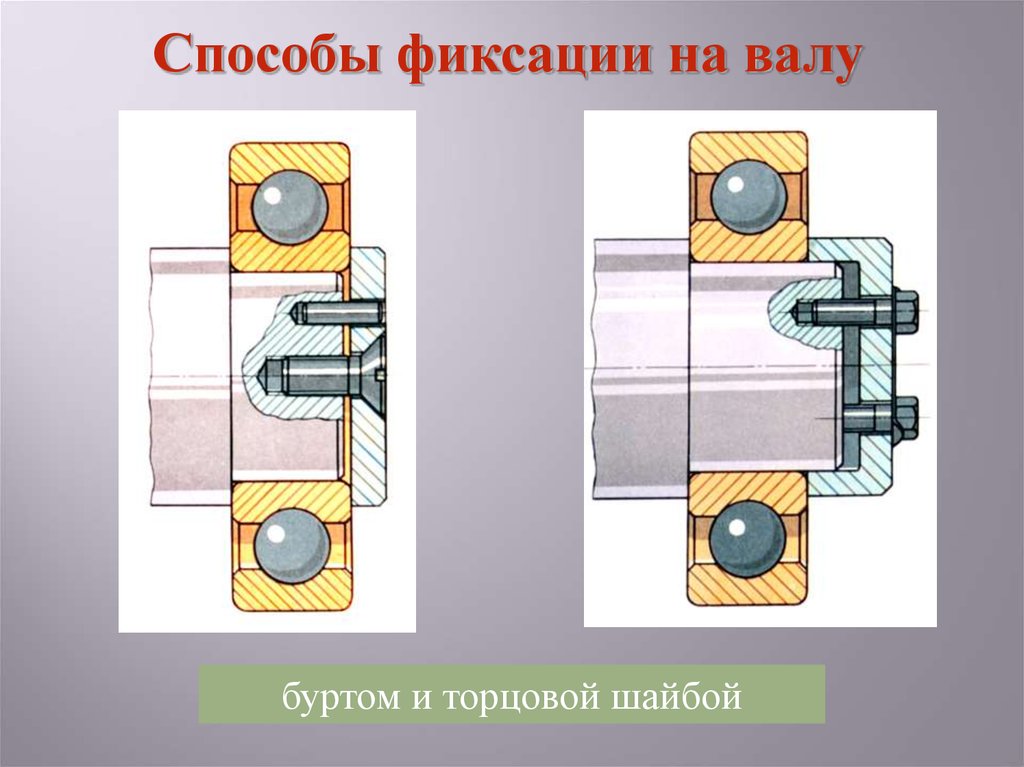 Как крепятся подшипники. Монтаж двух подшипников 11204 на вал. Методы крепления подшипника на валу. Способы крепления шкива на валу. Способы фиксации подшипника на валу.