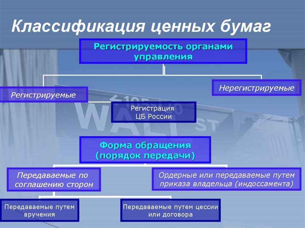 Классификация бумаги. Классификация ценных бумаг по регистрируемости. Нерегистрируемые ценные бумаги. Ценные бумагу по регистриуеиости.