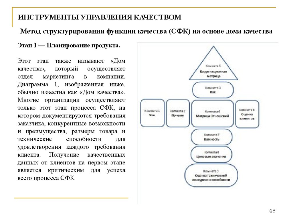 Средства и методы управления качеством - презентация онлайн