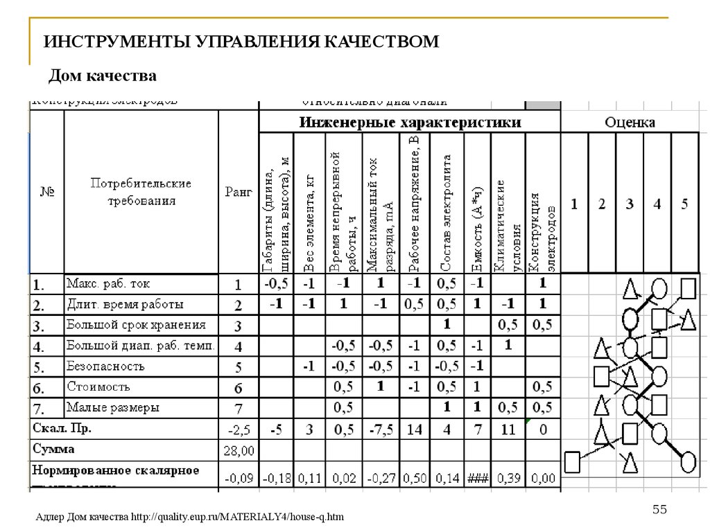 Средства и методы управления качеством - online presentation