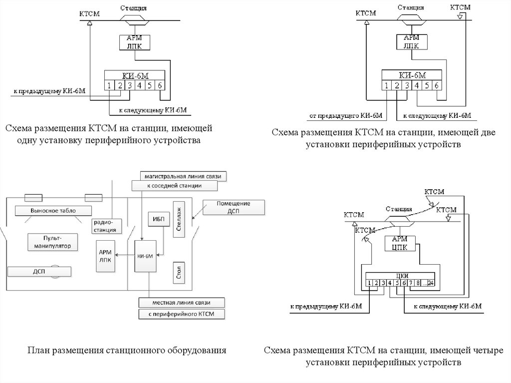 Структурная схема ктсм 03