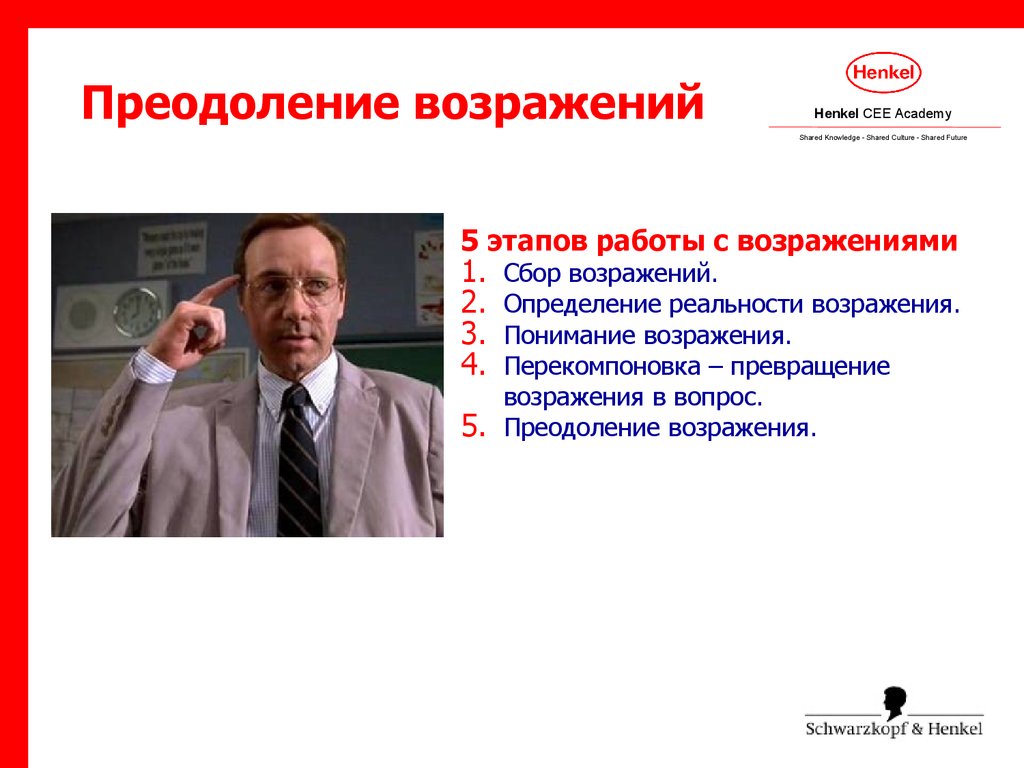 Преодоление журнал. Преодоление возражений. Преодоление возражений в продажах. Преодоление возражений фото. Преодоление возражений в продажах презентация.