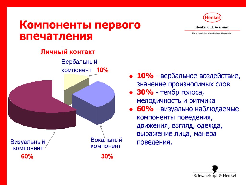 Типовые схемы первого впечатления ответ на тест