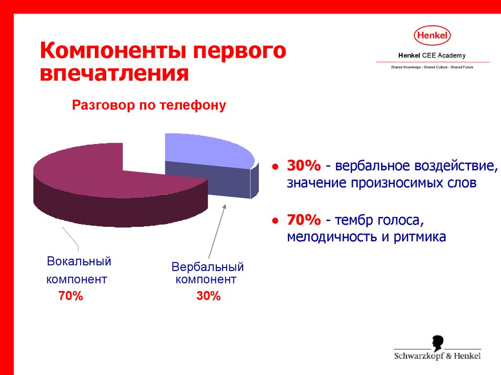 Схема формирования первого впечатления о человеке