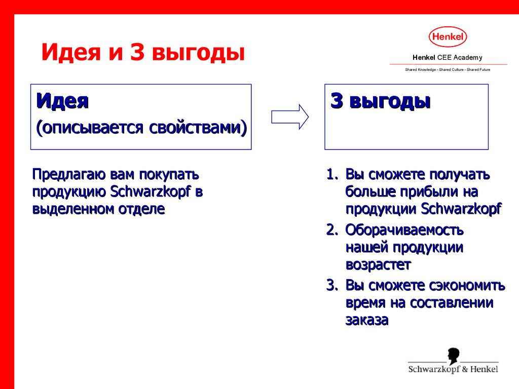 Номер выгоды. Henkel презентация товара. Система продаж Хенкель. Презентация свойства выгода рассрочка. Замене идеи служения идеей выгоды.