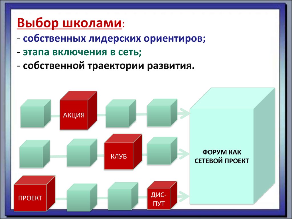 Ооо дис проект