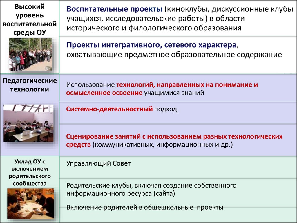 Как запустить проект. Включение в проекте. Для презентации запуск проекта. Анонс запускаемого проекта.