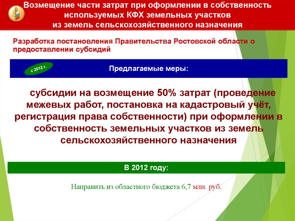 Разработка постановления. Правовой режим крестьянских (фермерских) хозяйств. Компенсация части затрат. Правовой режим земель крестьянских фермерских хозяйств. Возмещение части затрат на оформление земельного участка.