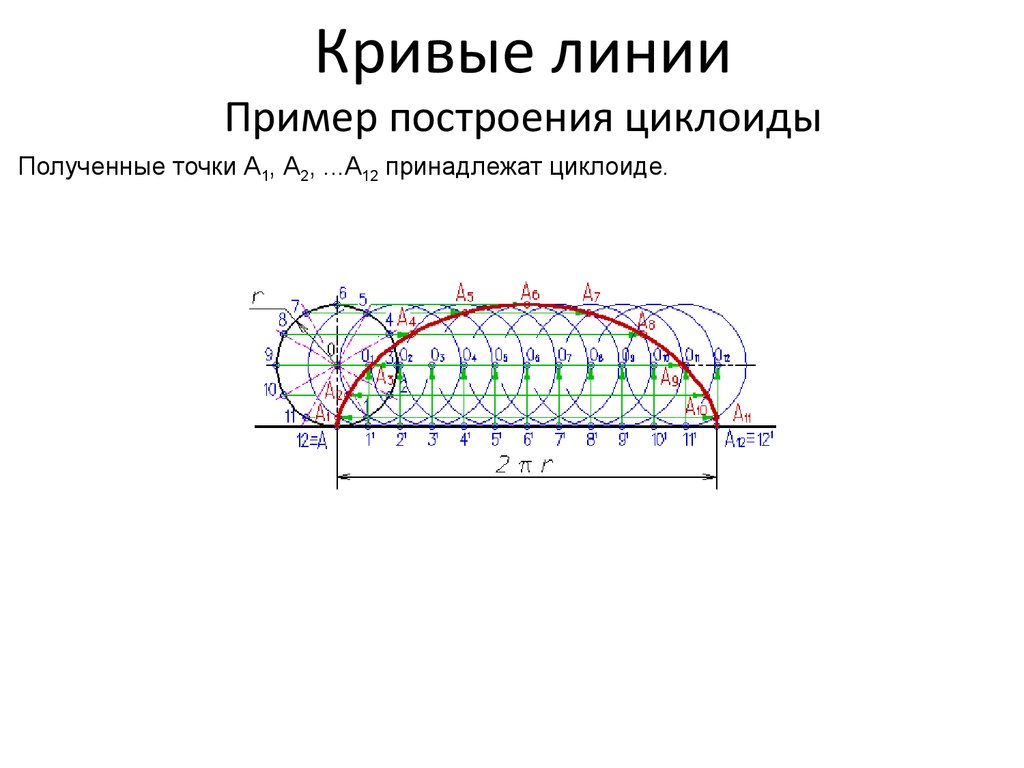 Кривые линии Пример построения циклоиды