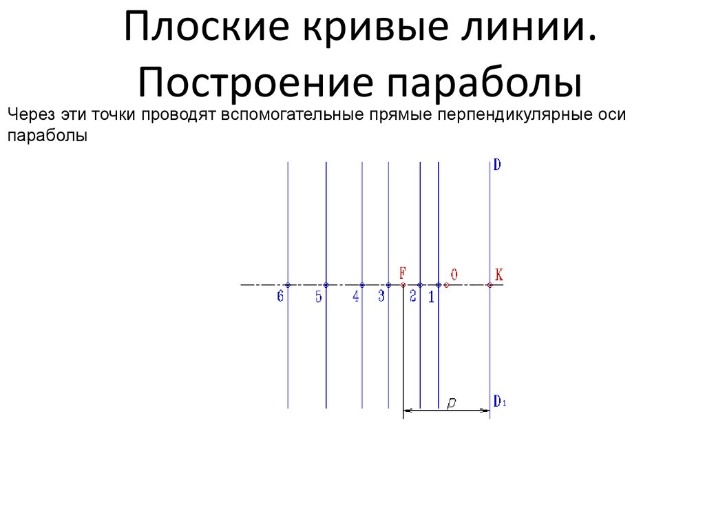 Плоская кривая