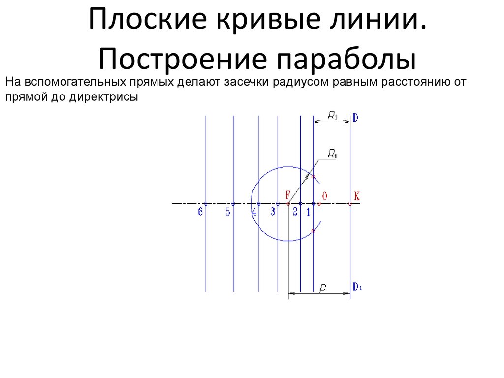 Плоская кривая 8 букв