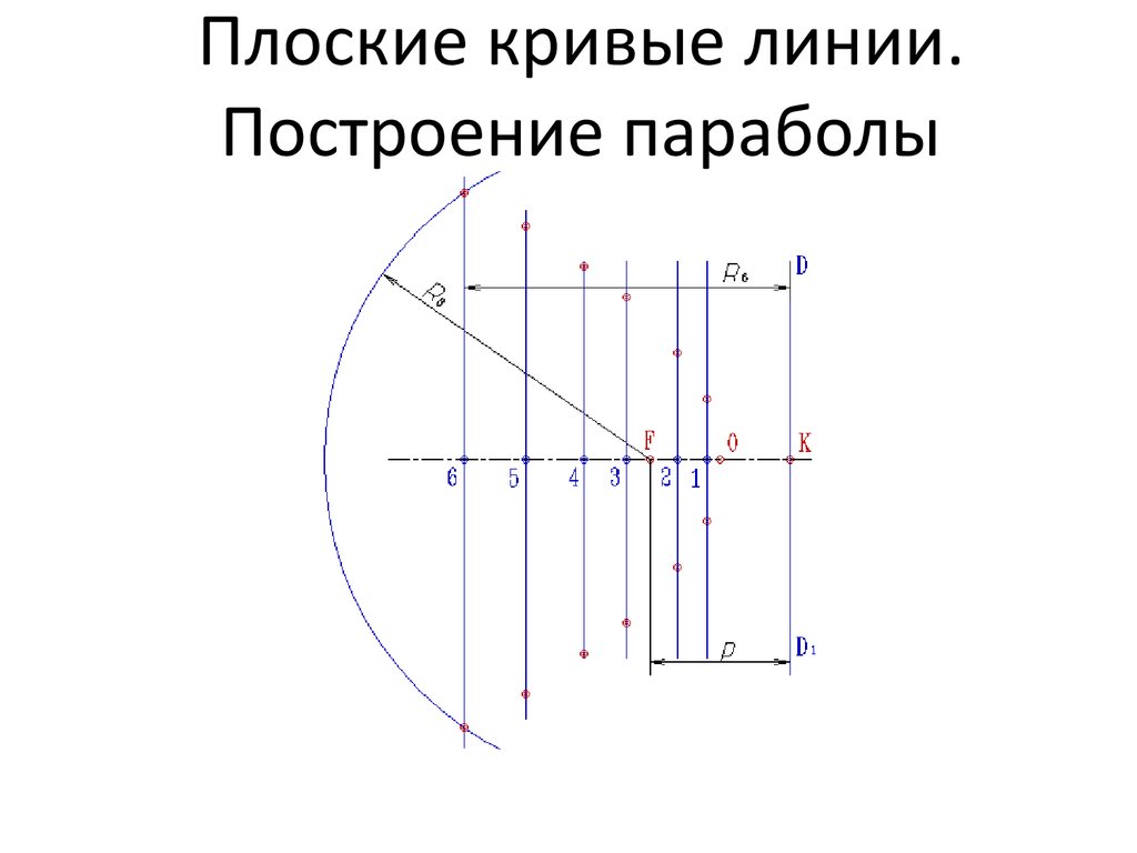 Кривые линии бога 2021