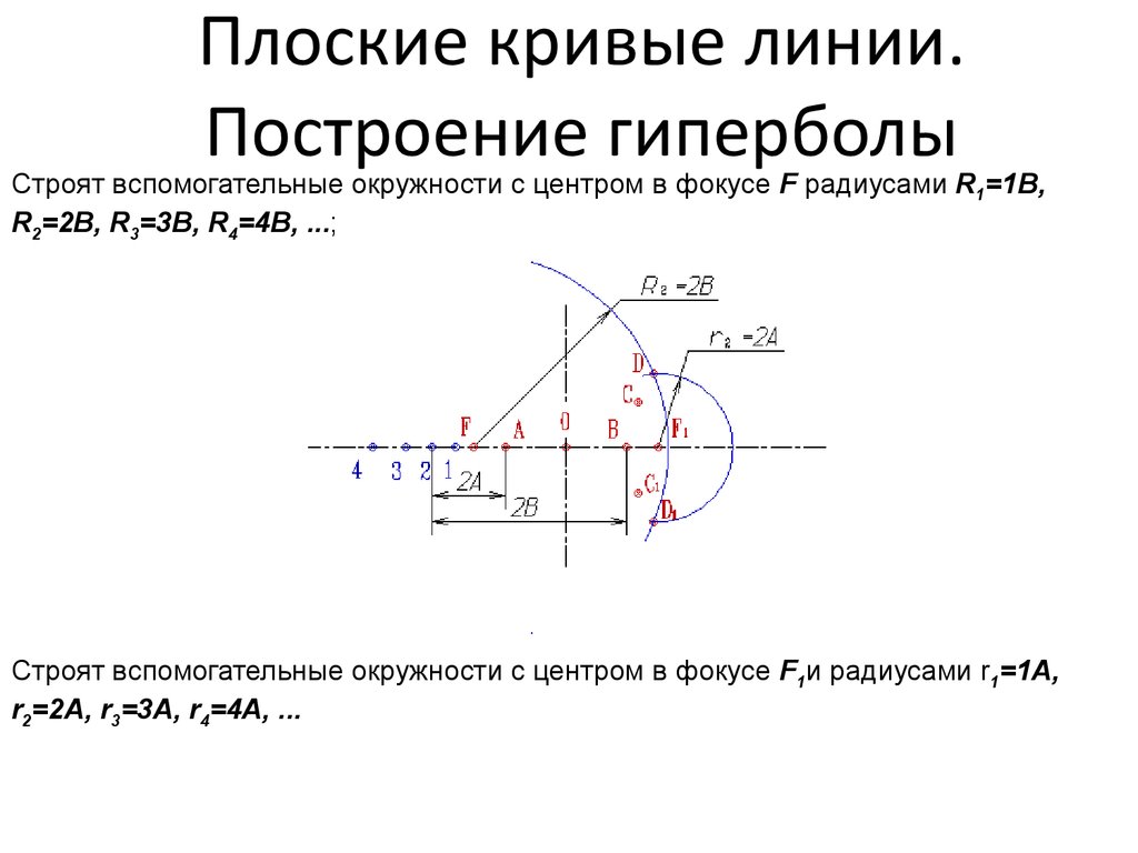 Плоская кривая. Построение Кривой линии. Плоские кривые линии. Кривые линии в инженерной графике. Построение плоских кривых.