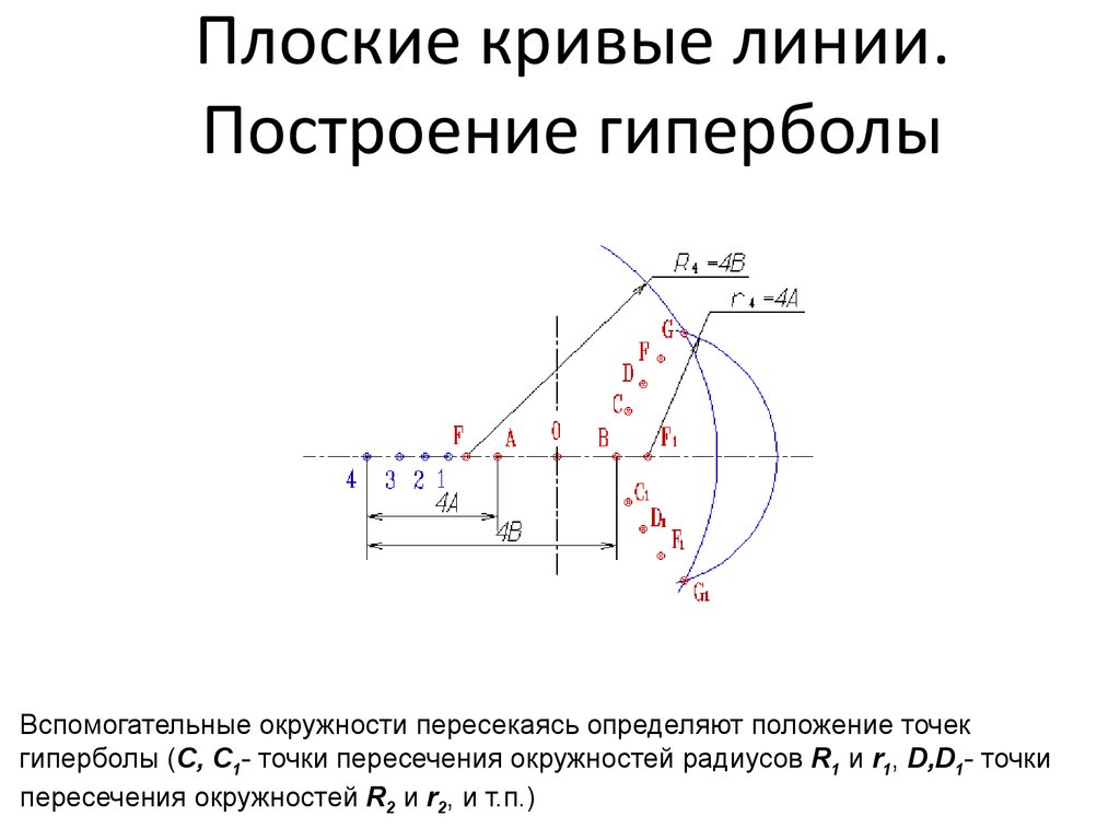 Кривые линии бога 2021