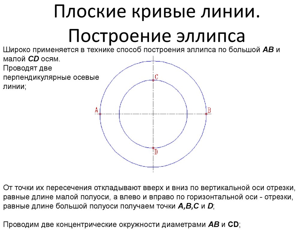 Плоская кривая. Плоские кривые линии построение эллипса. Построение эллипса по двум осям. Овал с линиями построения. Способы построения эллипса.