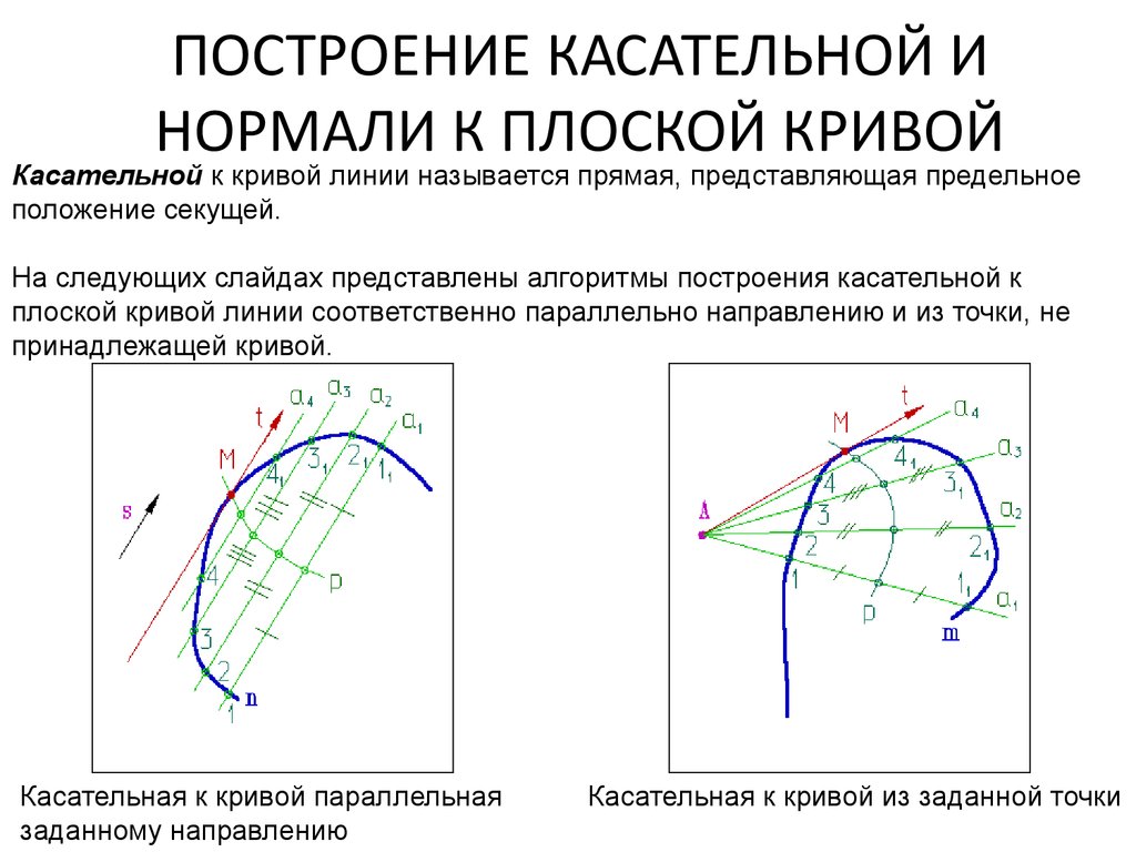 Касательная и нормаль в точке. Построение касательных и нормалей к плоским кривым. Касательная и нормаль к Кривой. Касательная и нормаль к плоской Кривой. Построение касательной нормали к линии.