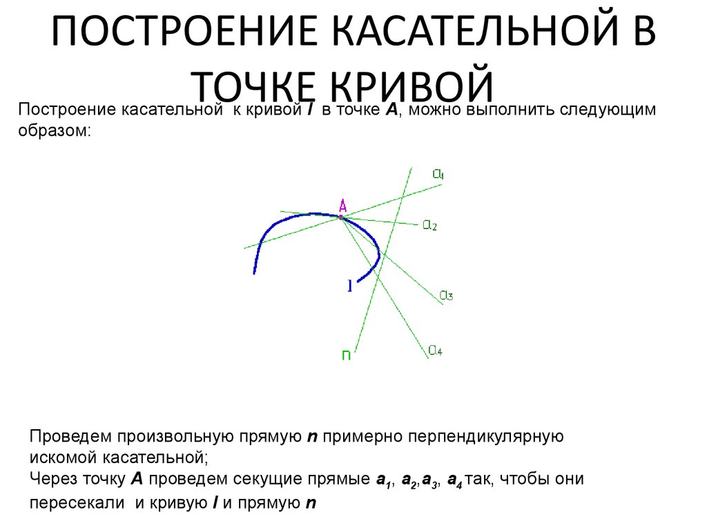 Построить касательная через точку