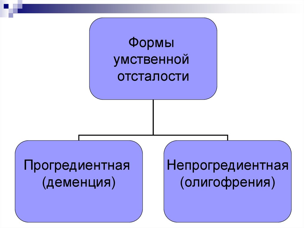 Умственная отсталость понятие этиология систематика презентация