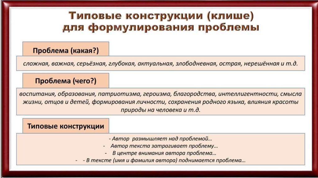 Проблемы сочинений егэ русский 2023