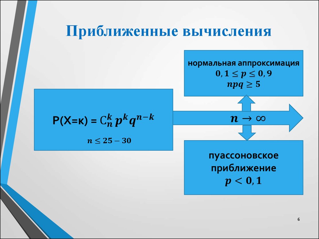 Приближенные вычисления